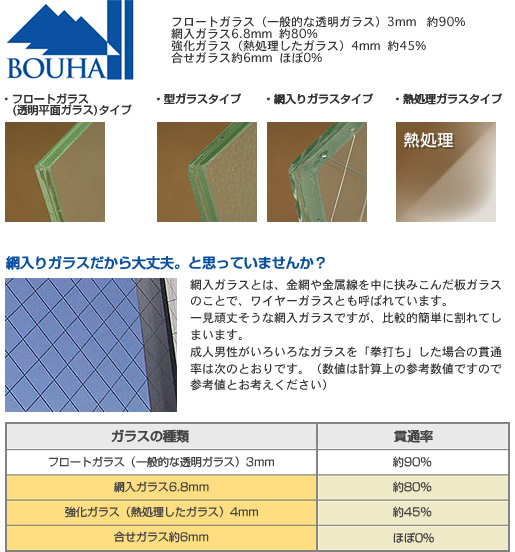 商品情報 防犯ガラス・フィルム｜さいたま市で鍵のことならカギの